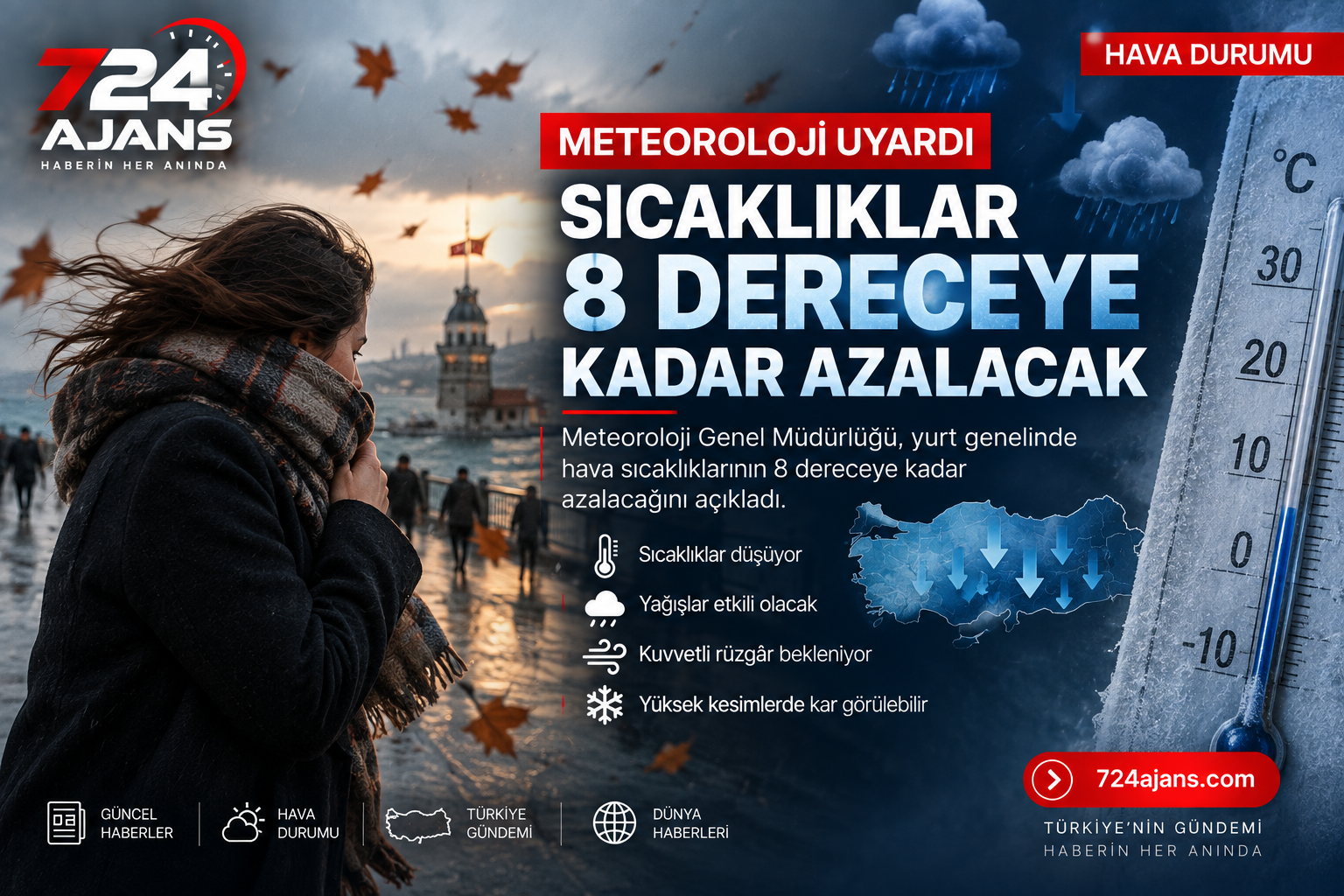 Meteoroloji uyardı: Sıcaklıklar 8 dereceye kadar azalacak