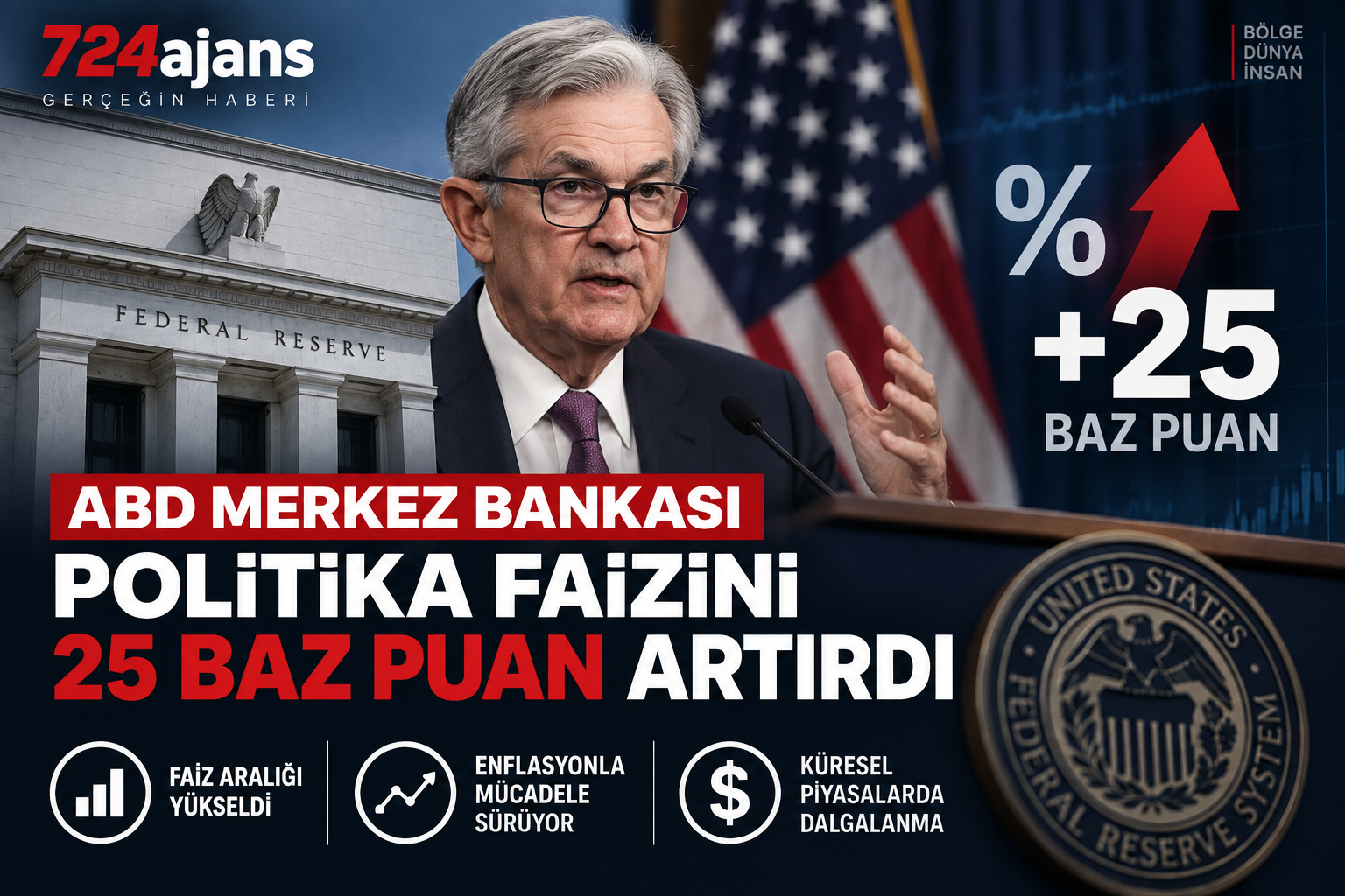 ABD Merkez Bankası politika faizini 25 baz puan artırdı